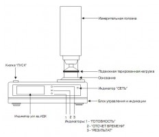 Измеритель деформации клейковины ИДК-3М