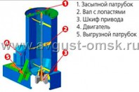 Смеситель лопастной СЛ-1М, СЛ-1, СЛ-2, СЛ-3